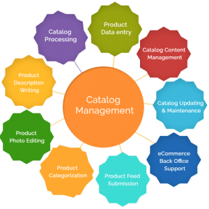Unlimited Product Catalog - Intelprise