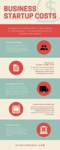 Infographics