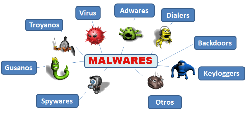 Website Malware Removal