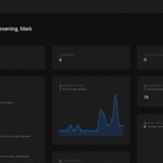 Admin 2020 Modern Wordpress Dashboard
