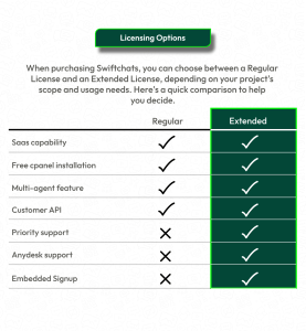 Swiftchats 2.6 Saas Whatsapp Marketing Tool With Chatbots