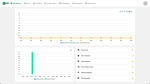 WhatsCRM 2.3 WhatsApp CRM SAAS System