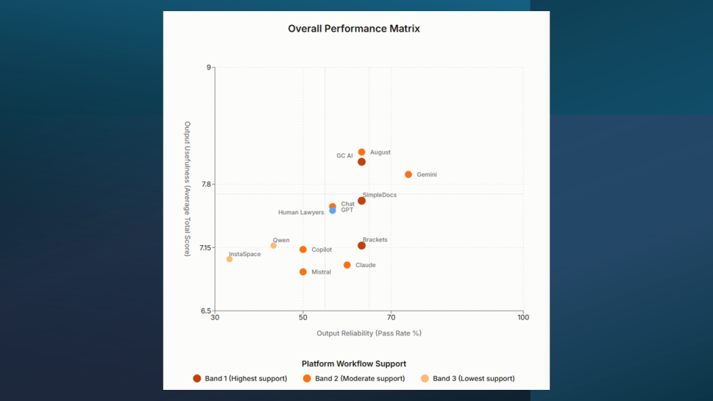 Benchmarking Study Overall Performance Matrix 1024X576 24Zkc5