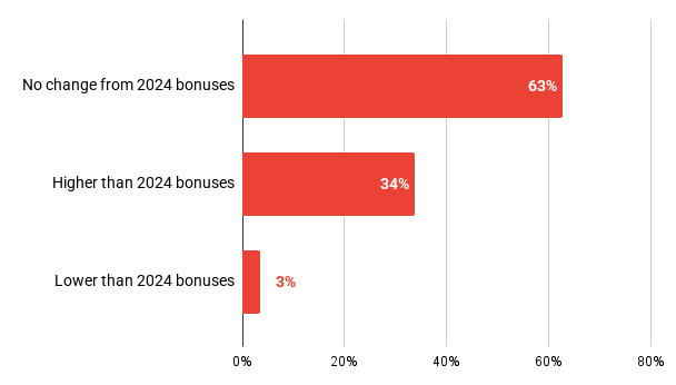 2025Bonusexpectations Eaqouf