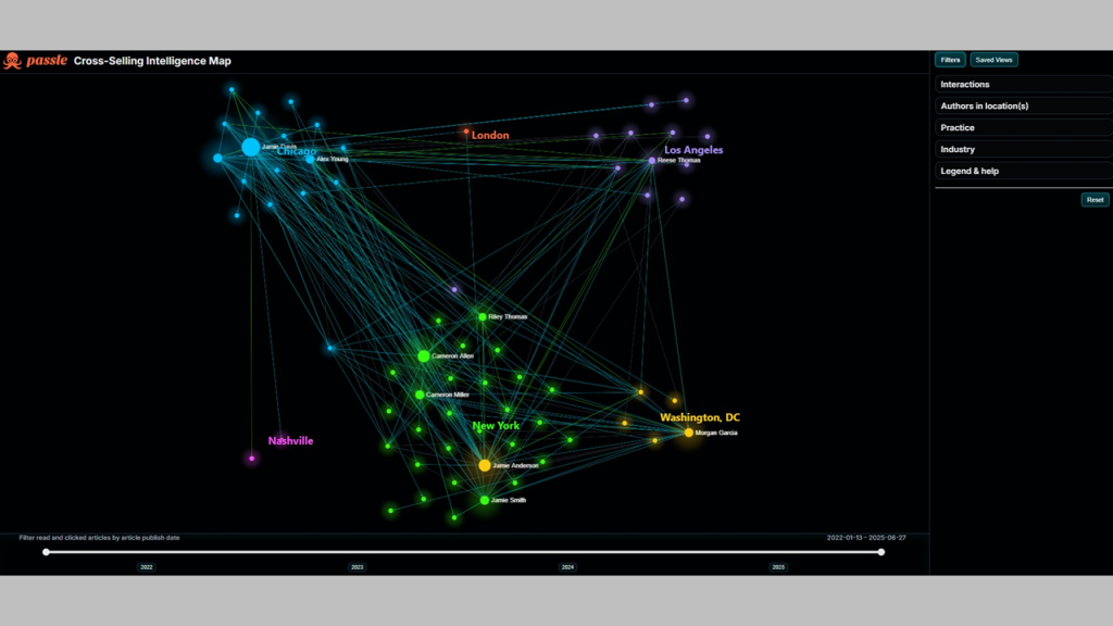 Passlecrosssellmap Featured 1024X576 Bhjpup