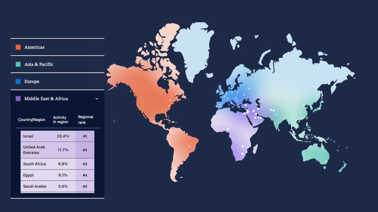 Top 5 Middle East Africa Targets Microsoft
