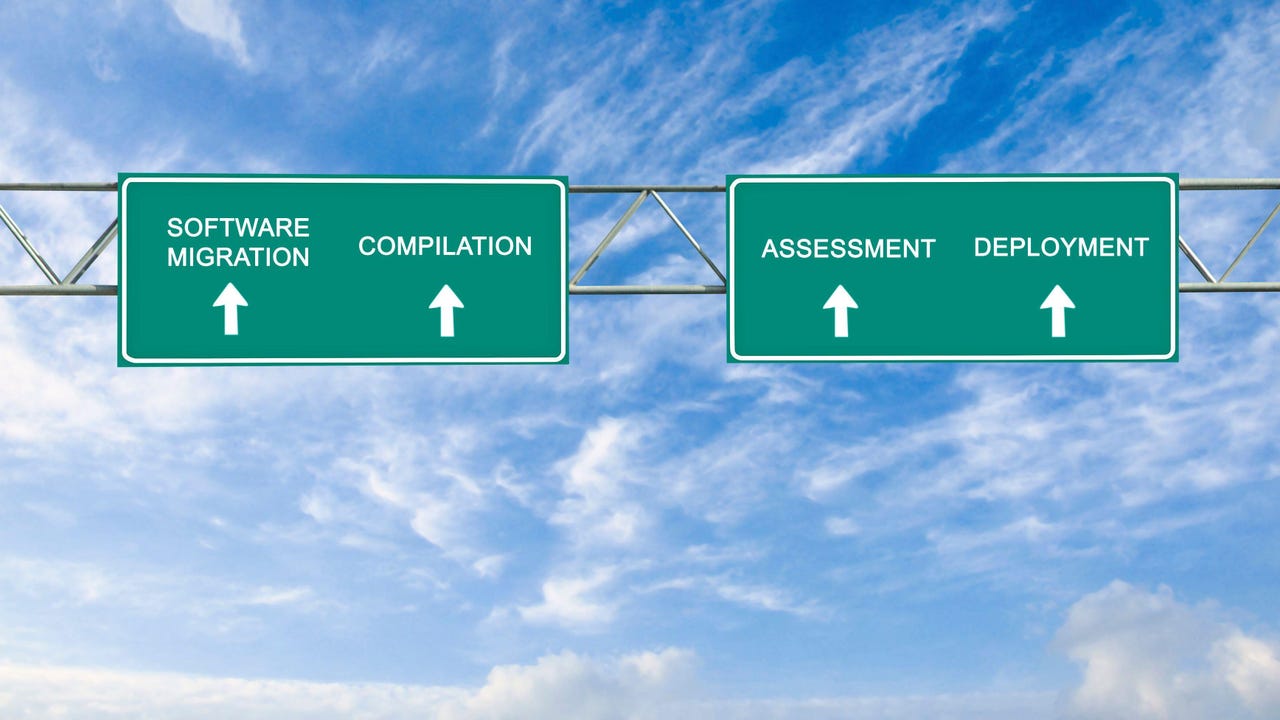 Software Deployment Road Signs Dima Alamy I0Txyq