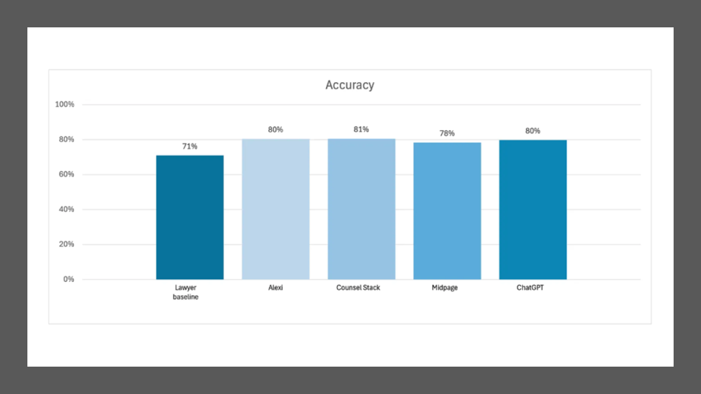 Vals Ai Accuracy Benchmarks Featured 1024X576 Qjtvls