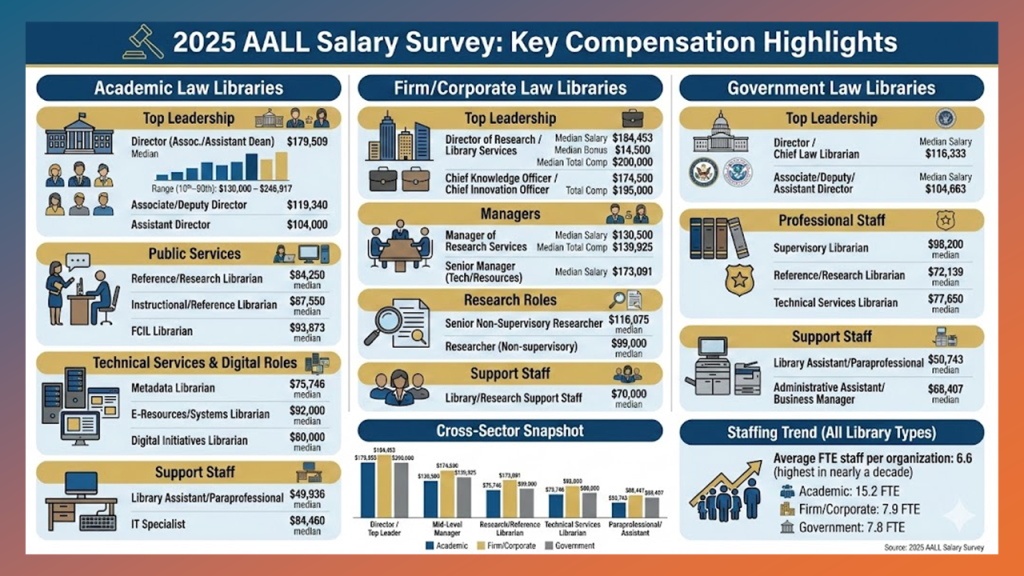 Aall 2025 Salary Survey Infographic 1024X576