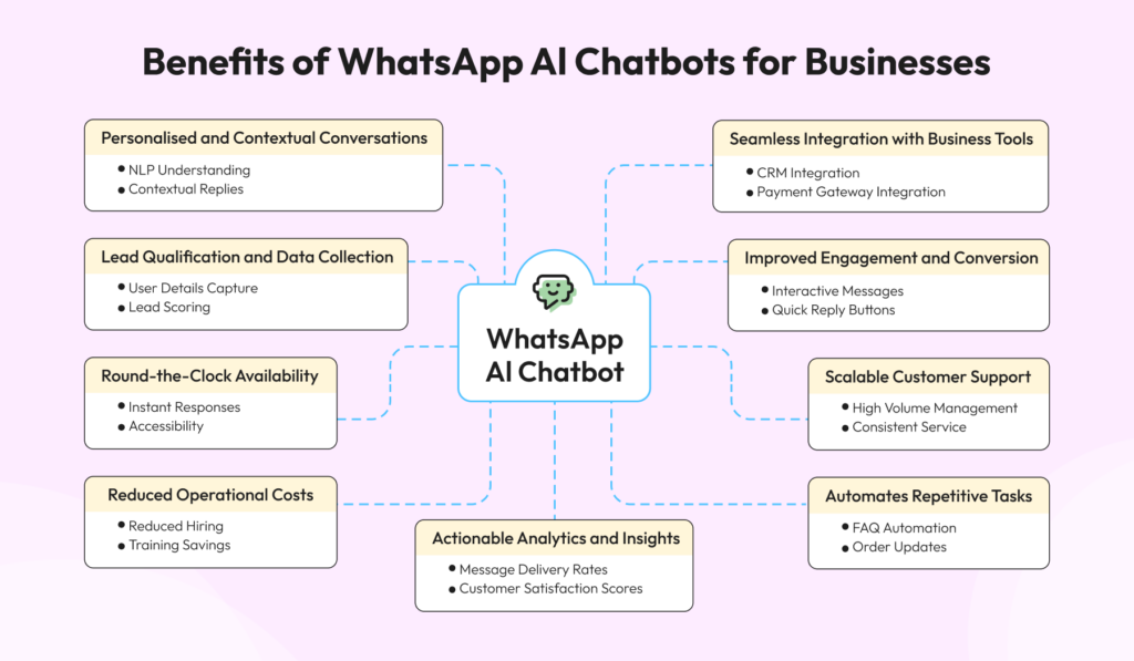 How to Set Up a WhatsApp AI Chatbot