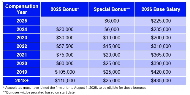 Mws Bonus Scale 2025 Bihpcc