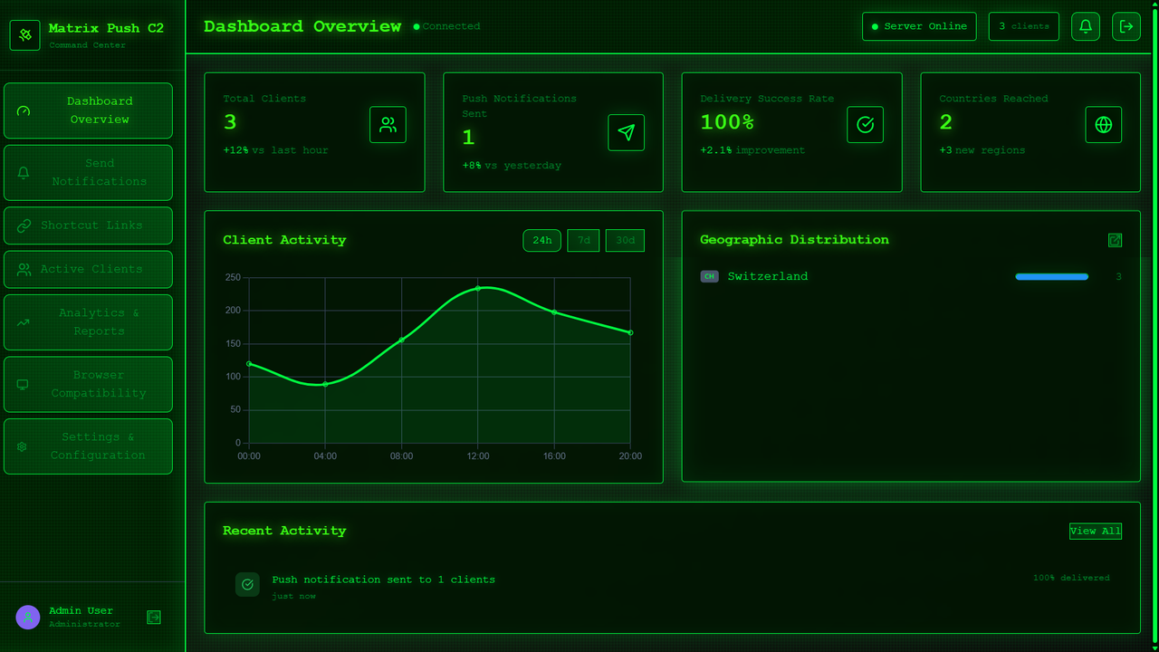 Matrix Push Dashboard Blackfog L6Yzak