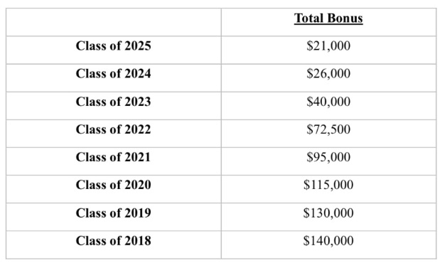 Vartabedian 2025 Year End Bonus Scale Buk69I