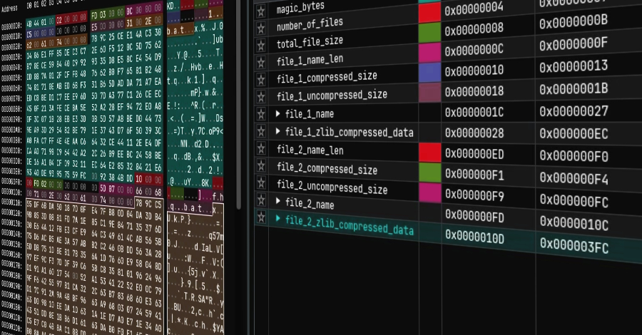 Malware Attack Yszmda