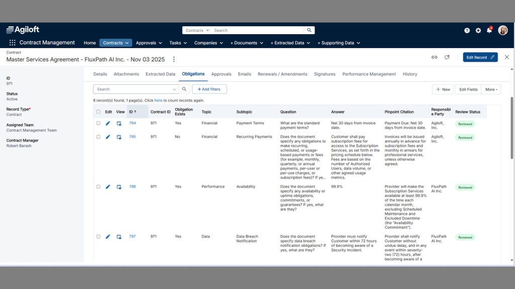 Agiloft Obligation Management Featured 1024X576 P7Qwto