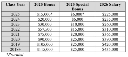 Freshfields Bonus Scale 2025 Gura2X