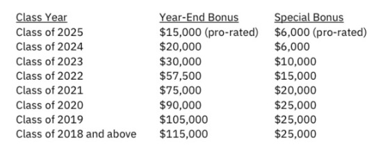 Fried Frank Bonus Scale 2025 1Efljz
