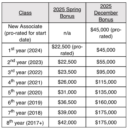 Irell Bonus Scale 2025 Ywe5Zj