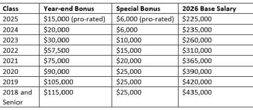 Willkie Bonus Scale 2025 TuFpKb