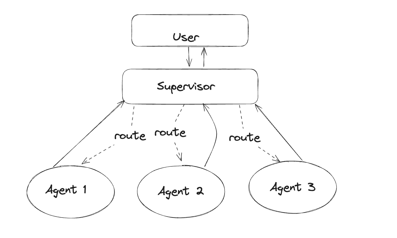 Diagram Lenm50