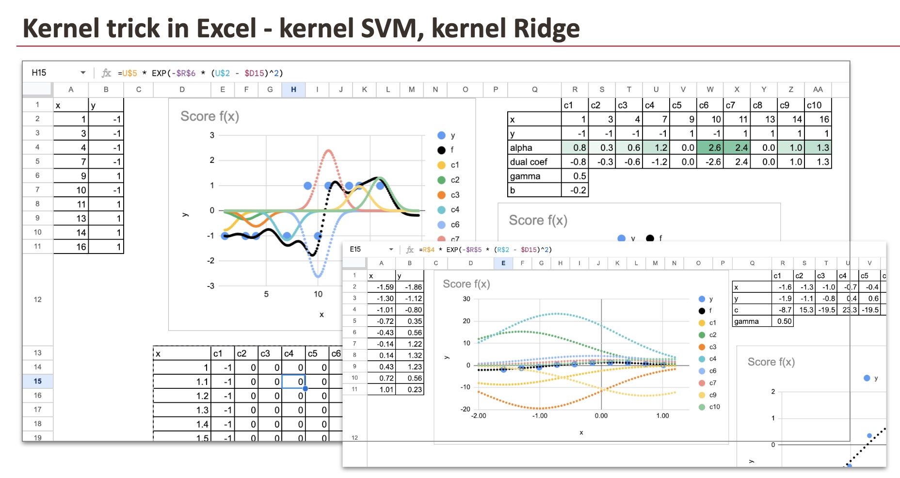 Kernel Trick Uliuim