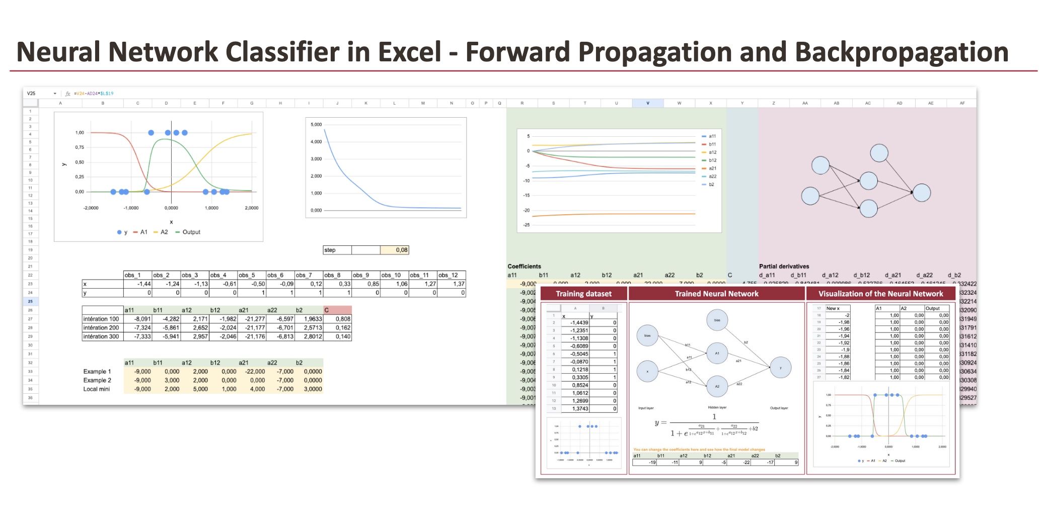 Neural Network Classifier Rwxdsw