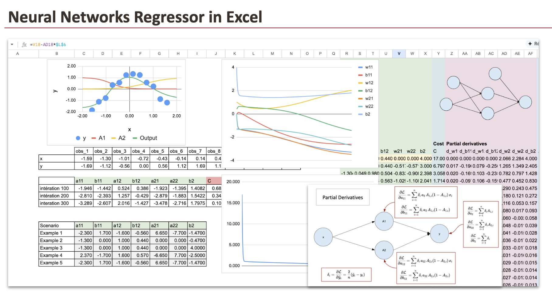 Neural Network Regressor 1Yw2Jd