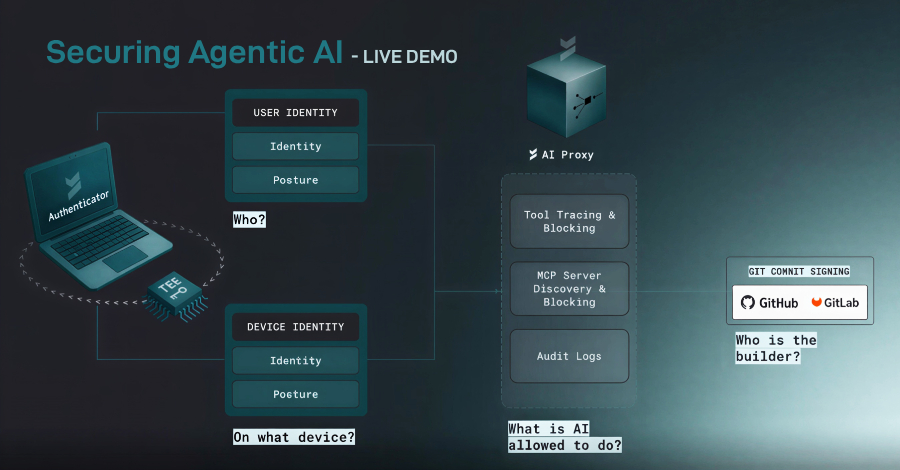 Ai Agent Ruq9Qo