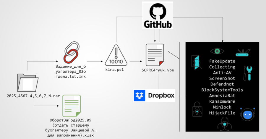 Github Chain Pe2Yqa