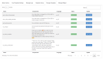 WhatsCart 1.1.3 – Whatsapp Abandoned Cart Recovery, Order Notifications, Chat Box, OTP for WooCommerce - Image 3