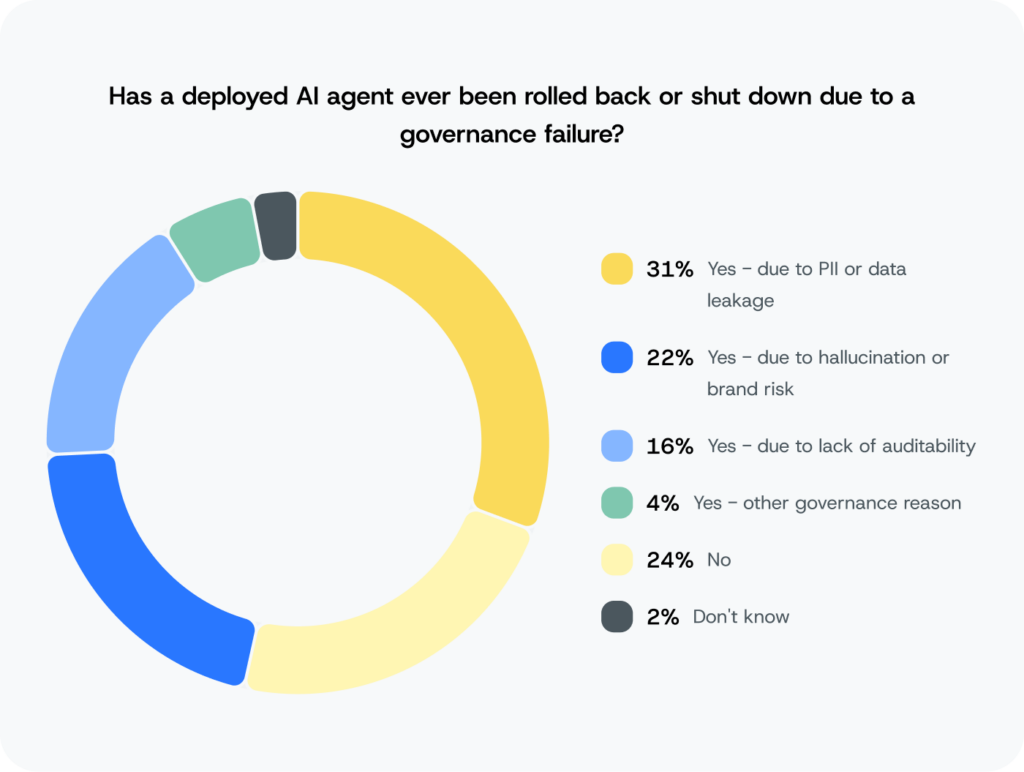 Si Aipp Blog Post Chart Pie 26 1 1024X772 Jeul5N