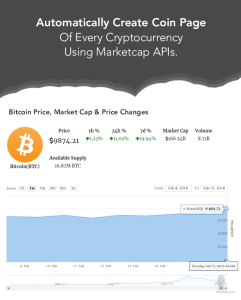 Coins MarketCap 5.8.3 WordPress Cryptocurrency Plugin - Image 2