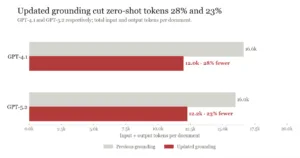 Azure Content Understanding Gpt-5 Series Guide: Model Selection, Grounding Improvements, And Confidence Enhancements